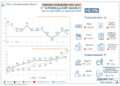 Продукти на Буковині з початку року подорожчали майже на 8%